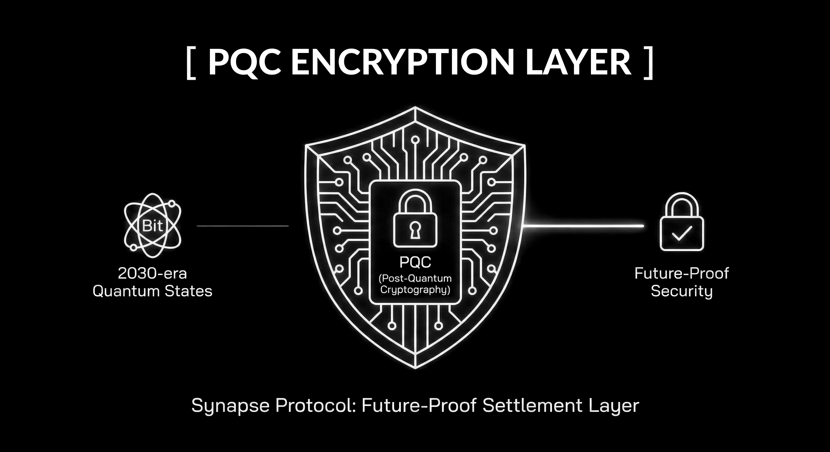 PQC Encryption Layer